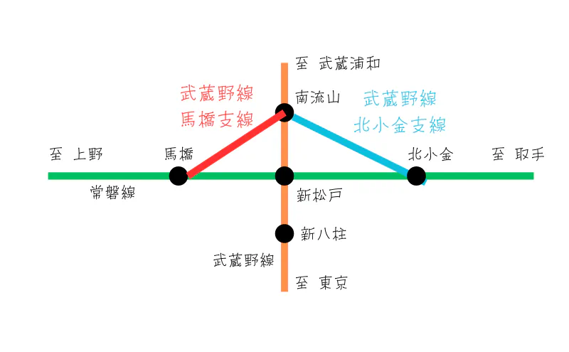 馬橋支線と北小金支線の路線図。南流山から常磐線の馬橋と北小金へそれぞれ接続する